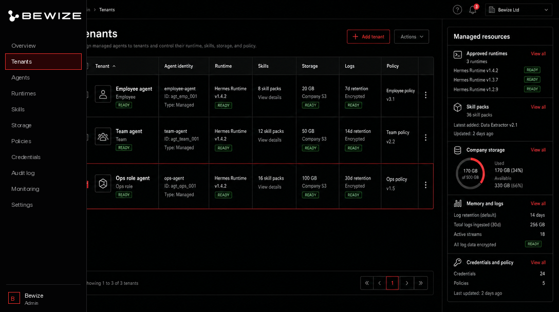 Allocation map showing employees, teams, and roles receiving managed agents through the Bewize control plane.