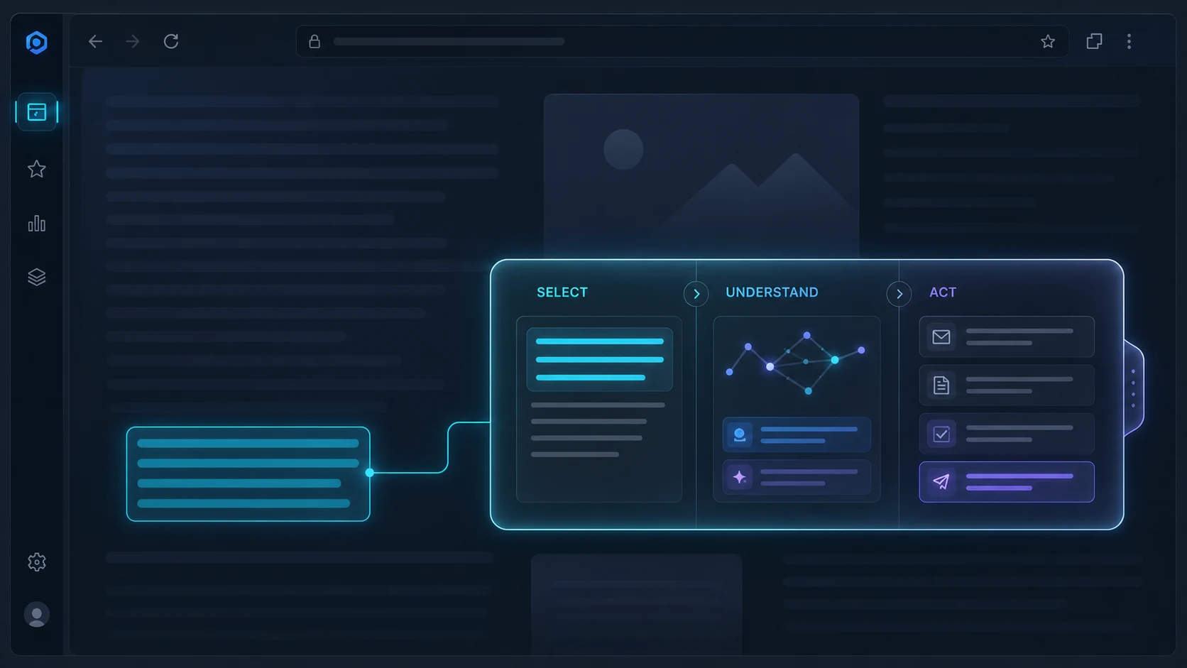Conceptual Wize Browser workflow connecting selected page context to agent understanding and a reviewed browser action.